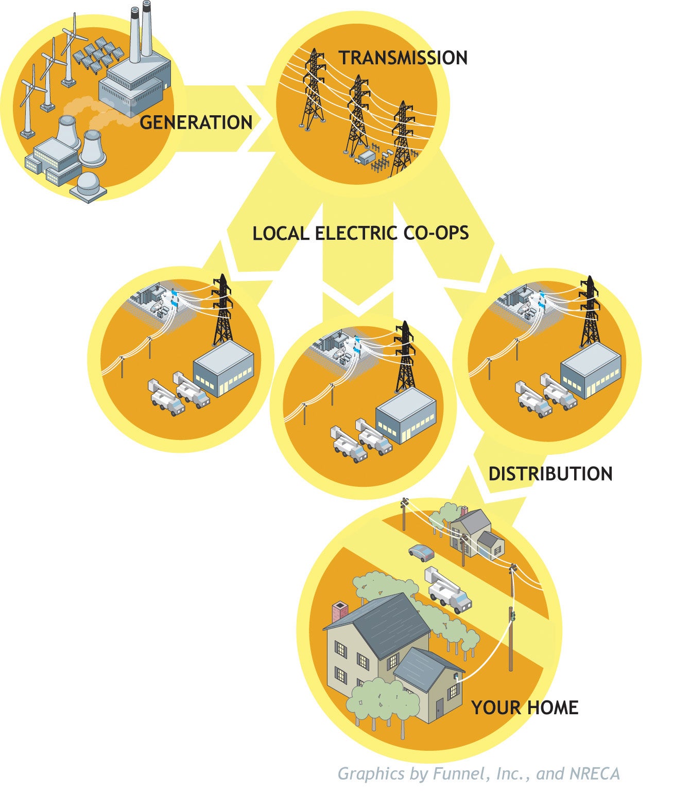 where energy comes from