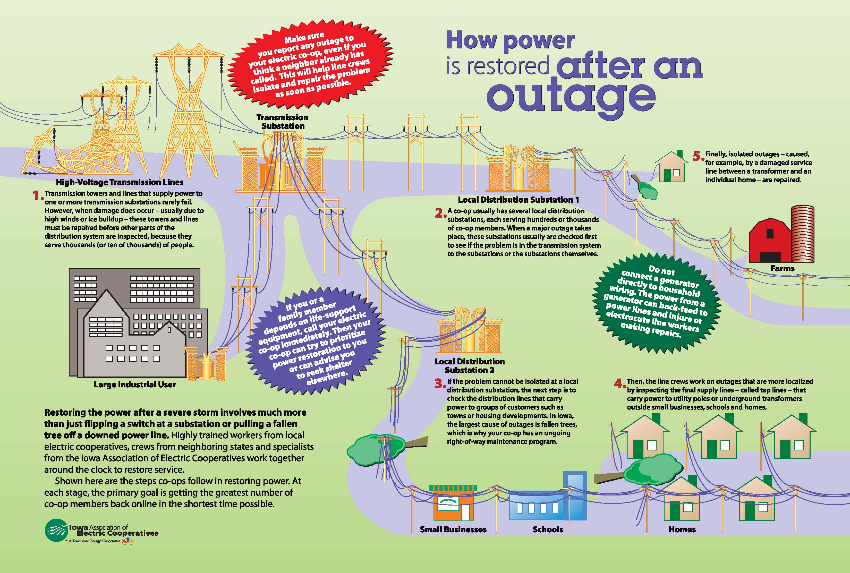 Problems a Power Outage Can Cause at Home