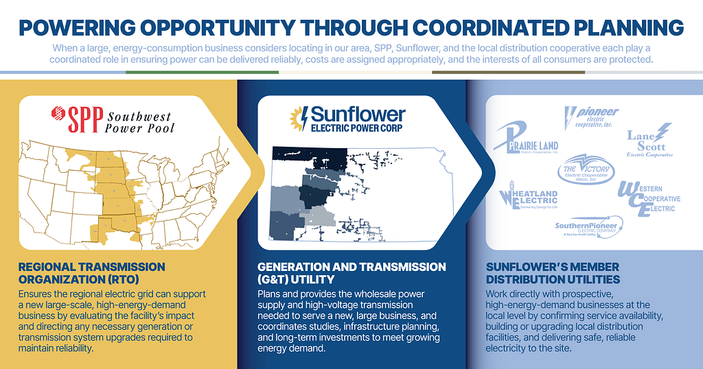 Powering Opportunity Through Coordinated Planning