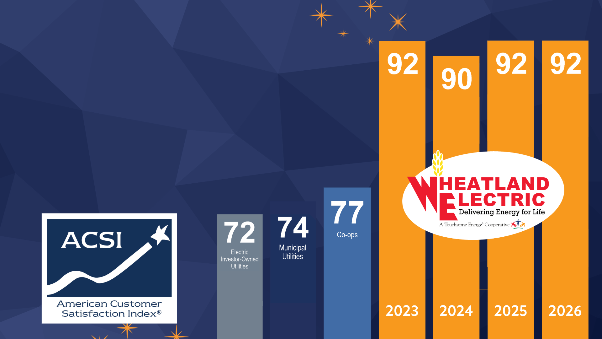 2026 ACSI