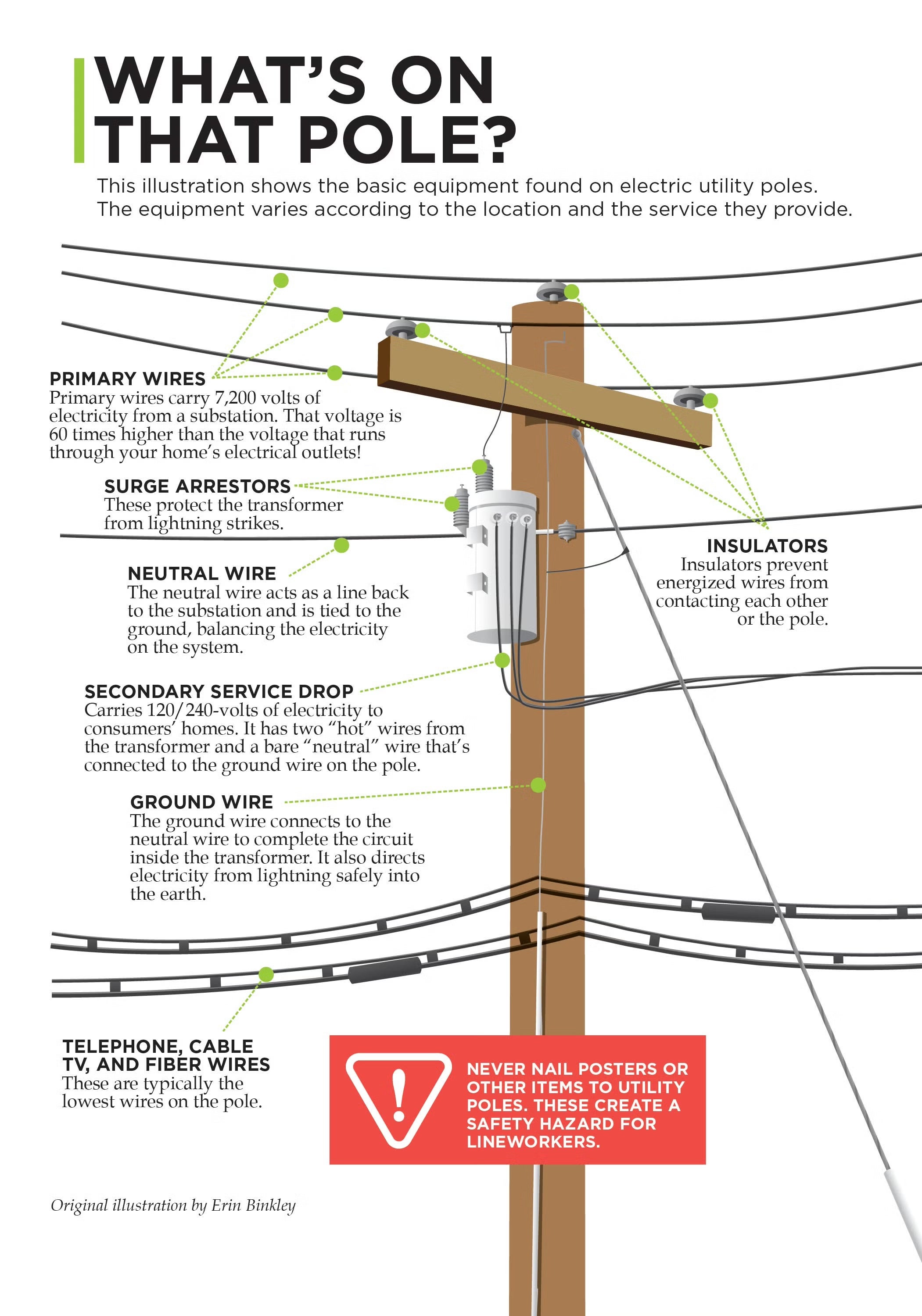 Safety - Whats on that pole