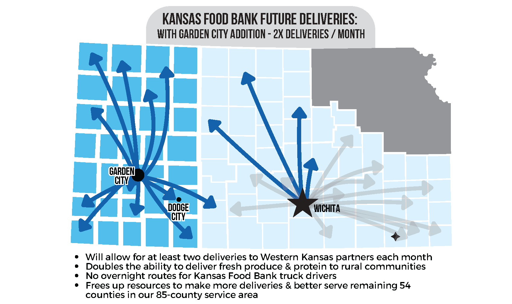 Garden City KFB Warehouse