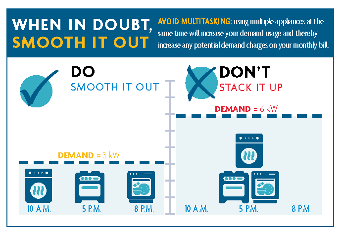 Avoid Multi-tasking