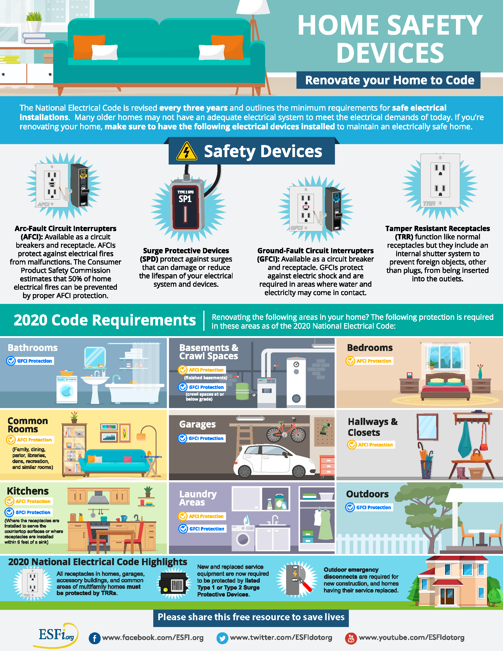 Home-Safety-Devices-Renovate-Your-Home-To-Code
