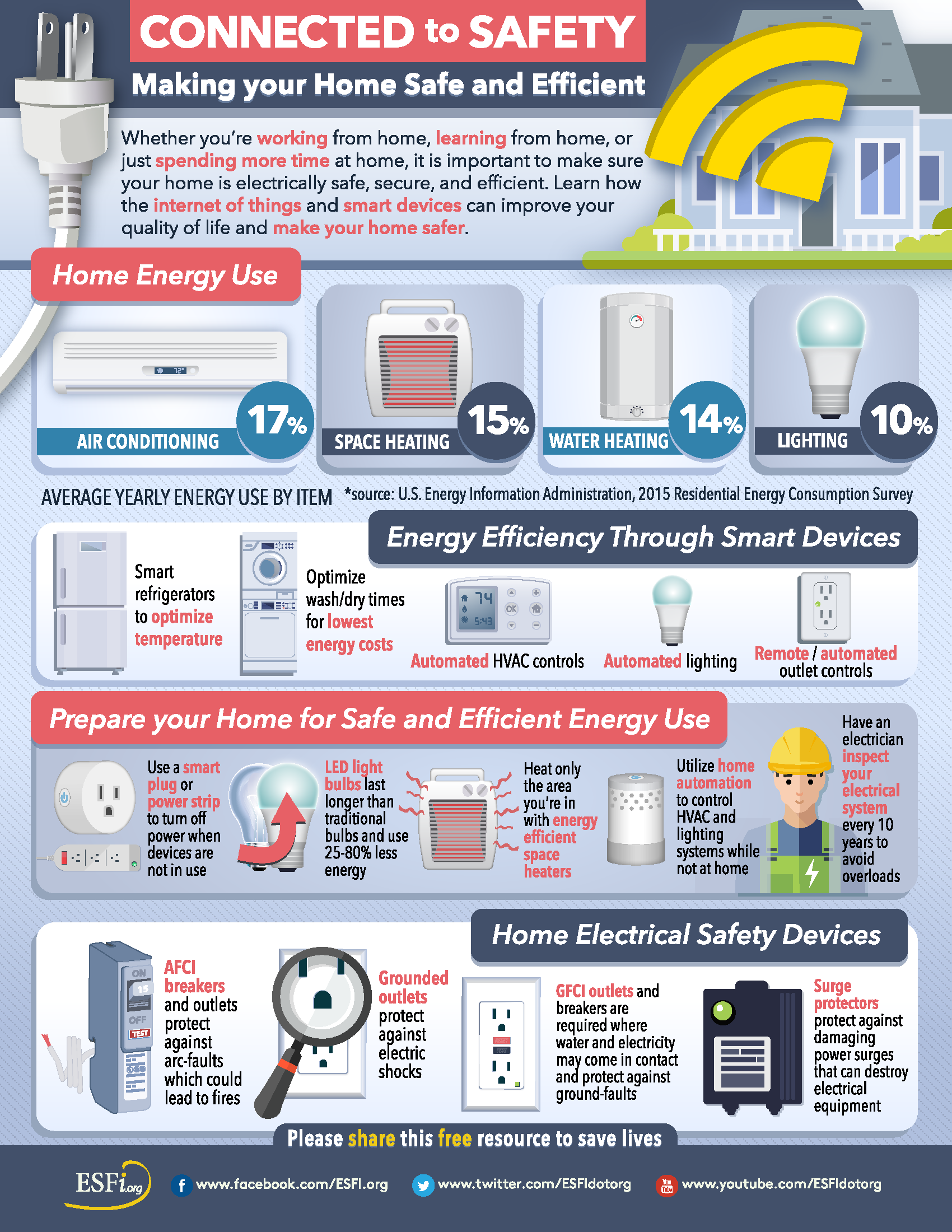 Making-Your-Home-Safe-And-Efficient