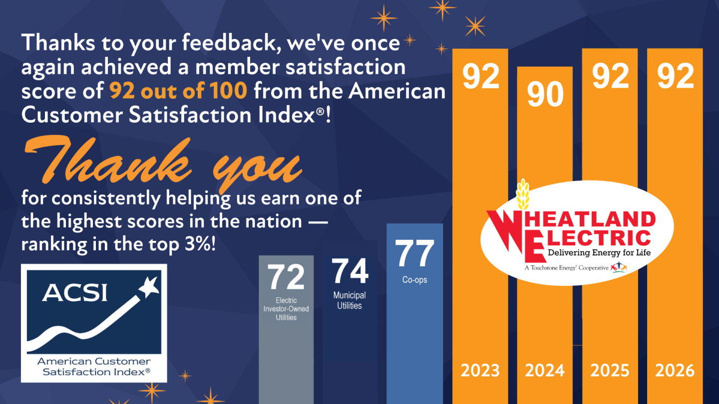 ACSI Score Achieved in 2026