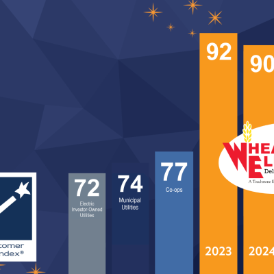 2026 ACSI