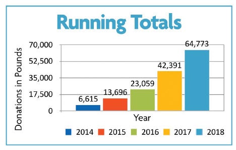 Cram the Van Running Totals